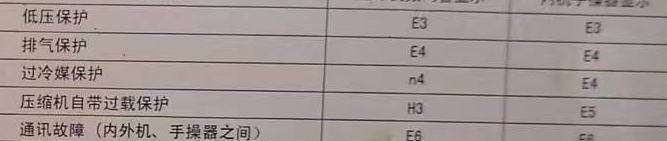 水磨沟空调电话在哪里找